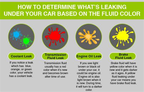 rainbow leak under car|How to Determine Leaking Fluid by Color